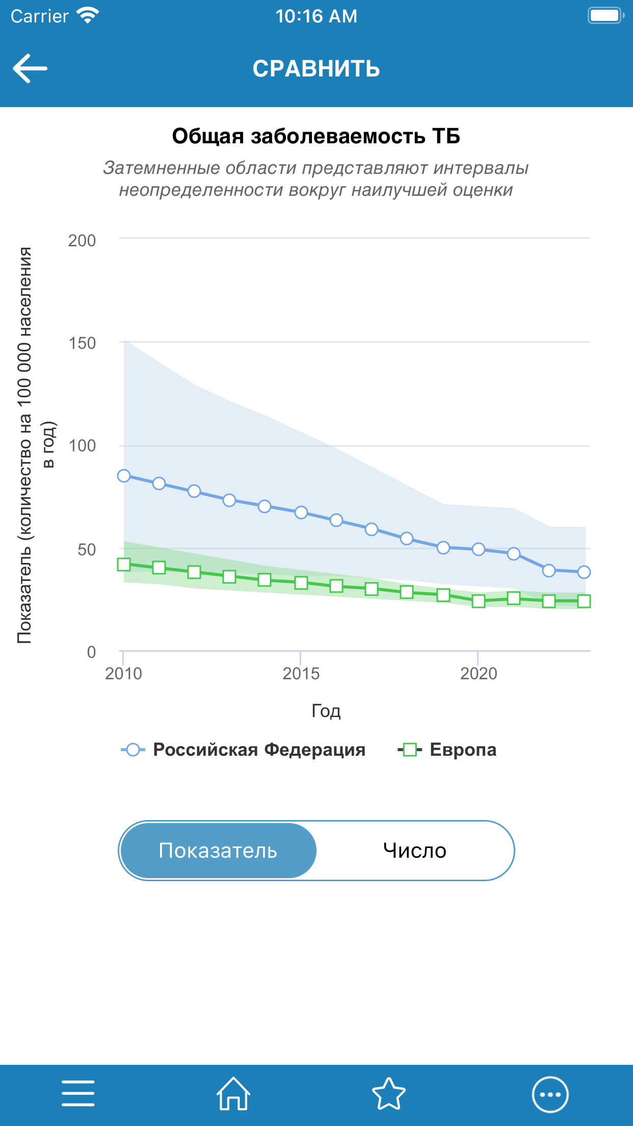 Отчет о ТБ