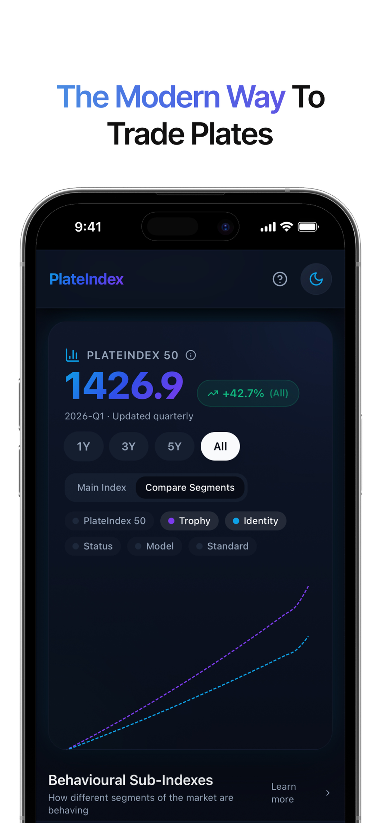 PlateIndex