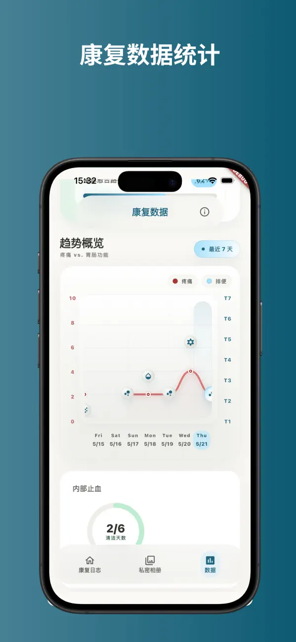 Screenshot #3 pour 愈迹 - 肛肠术后康复记录与私密愈合助手