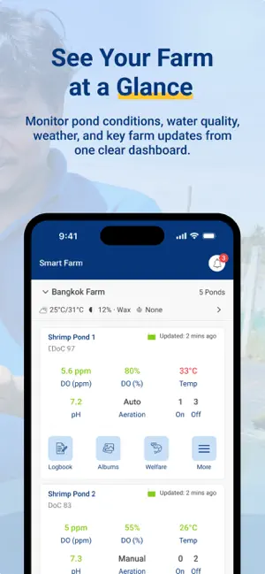 HydroNeo FarmOS screenshot 2