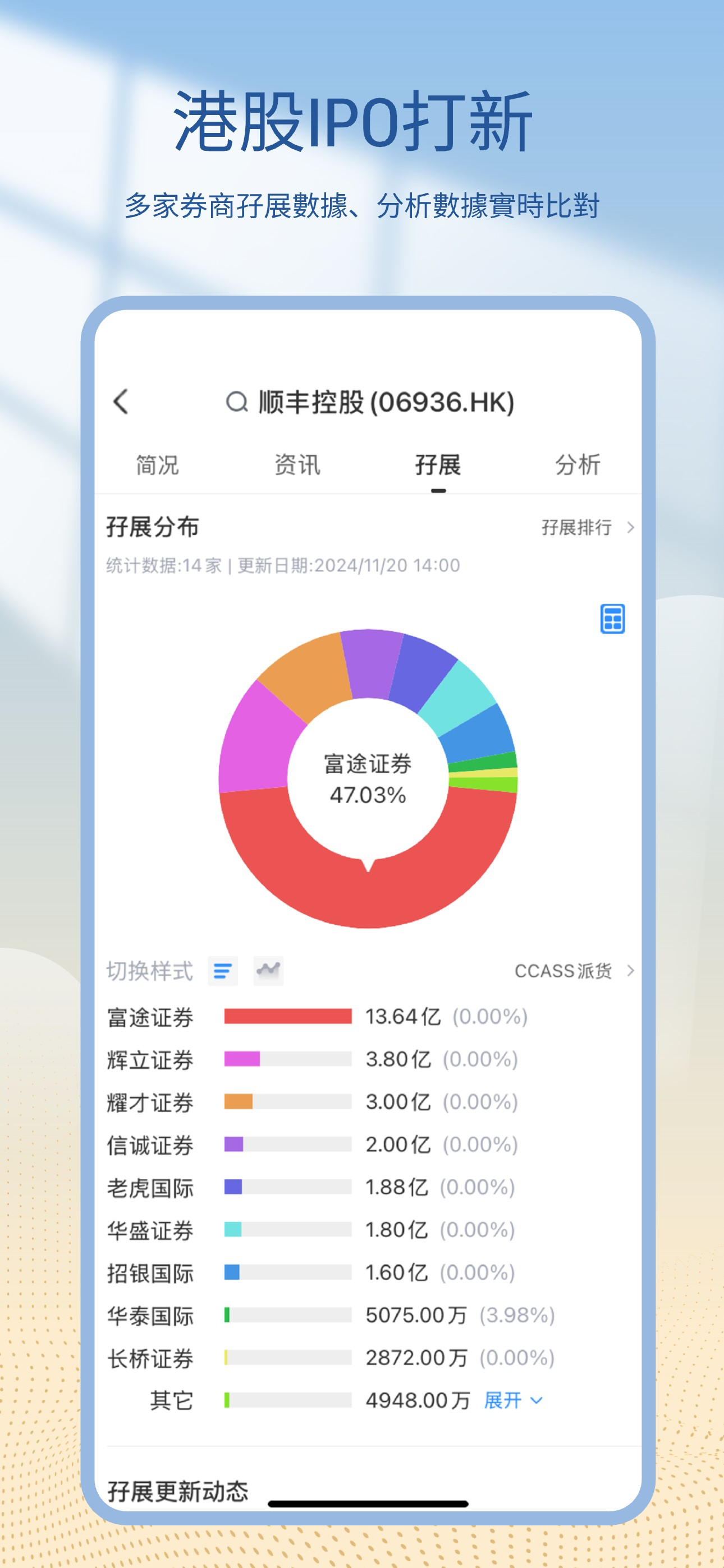 國金(香港)交易寶 screenshot 5