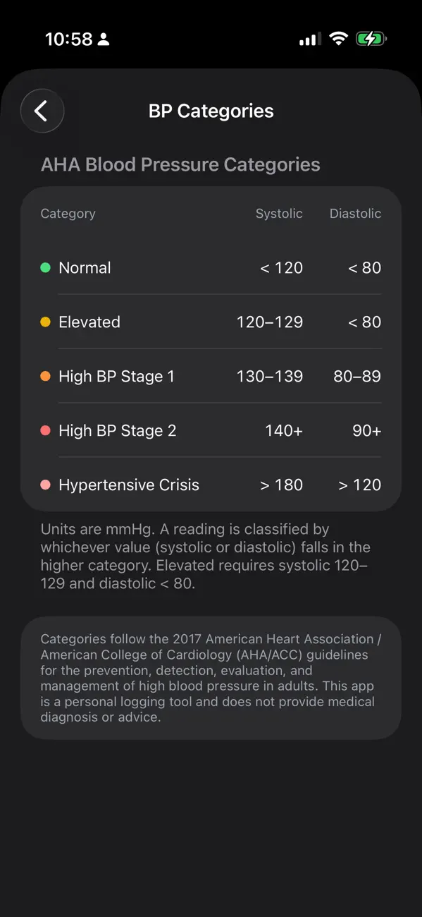 Screenshot #3 pour Blood Pressure Log - BP App