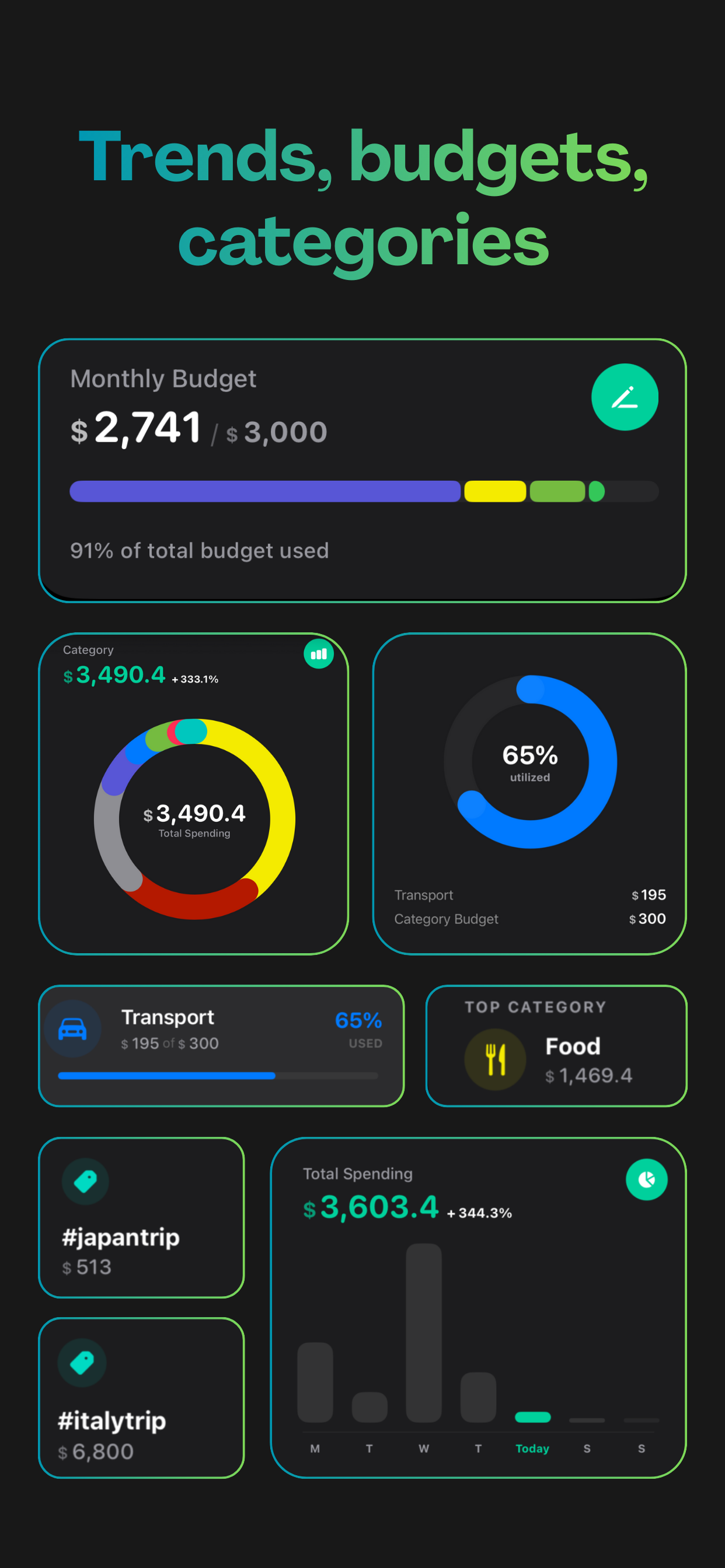 NoteSpend: Money tracker