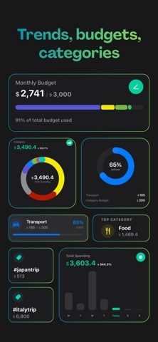 NoteSpend: Money tracker Screenshot 4 of 6