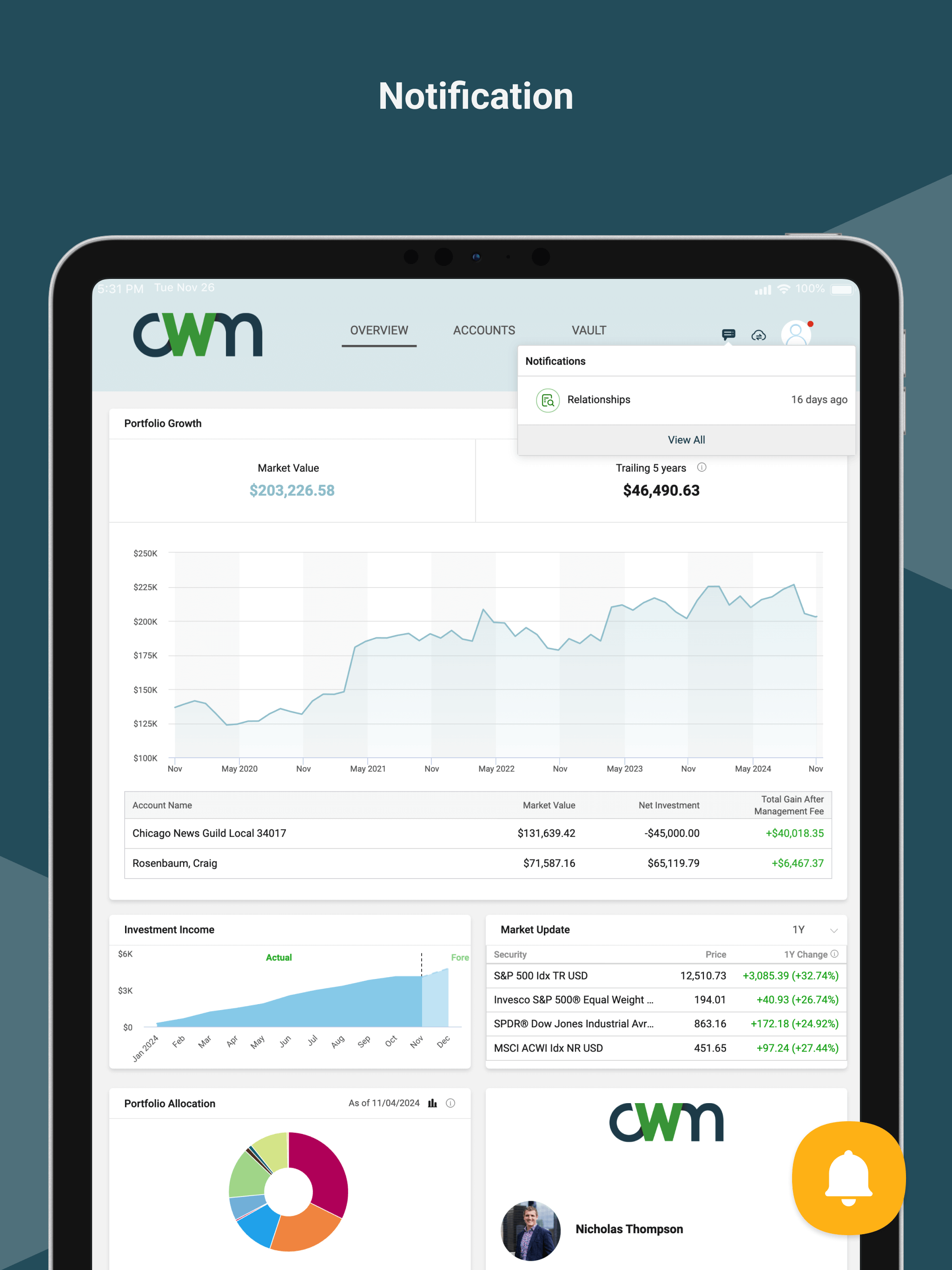 Chicago Wealth Management, Inc