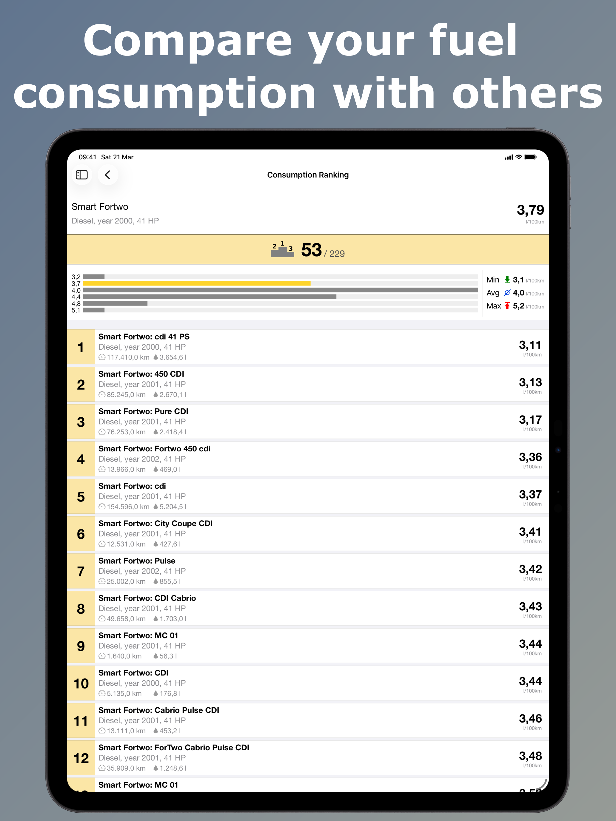 Spritmonitor - fuel log, MPG