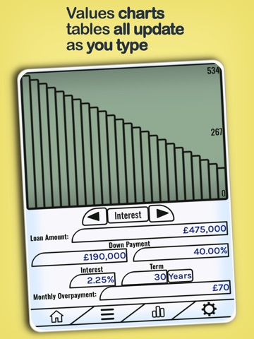 Loan Calculator 2025 iPad screenshot