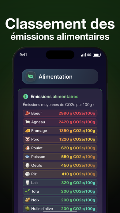 Screenshot #3 pour Decarbonr