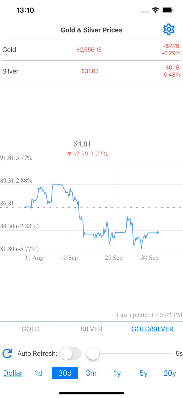 Screenshot #3 pour Lite Gold Silver Price