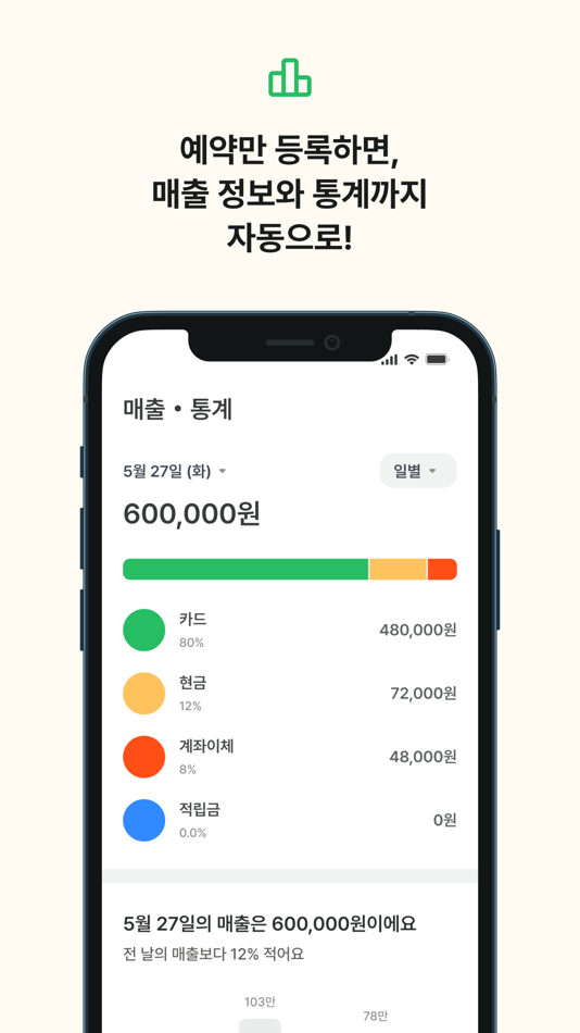 #4. 포들리 파트너스 (가맹점)-pawdly partners (iOS) 由: Pawdlers Inc