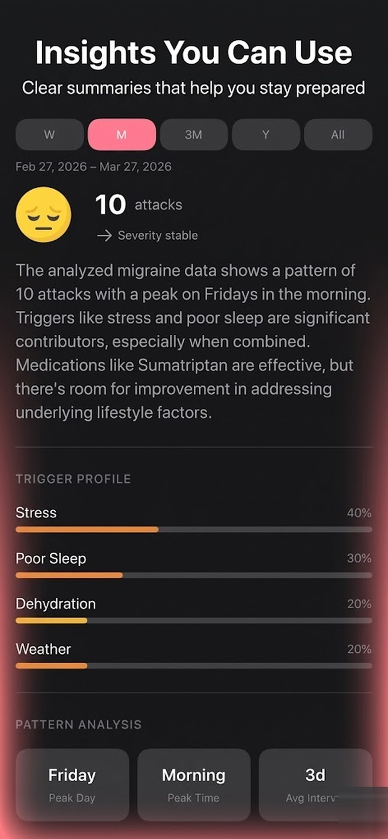 Migrena: Migraine Tracker