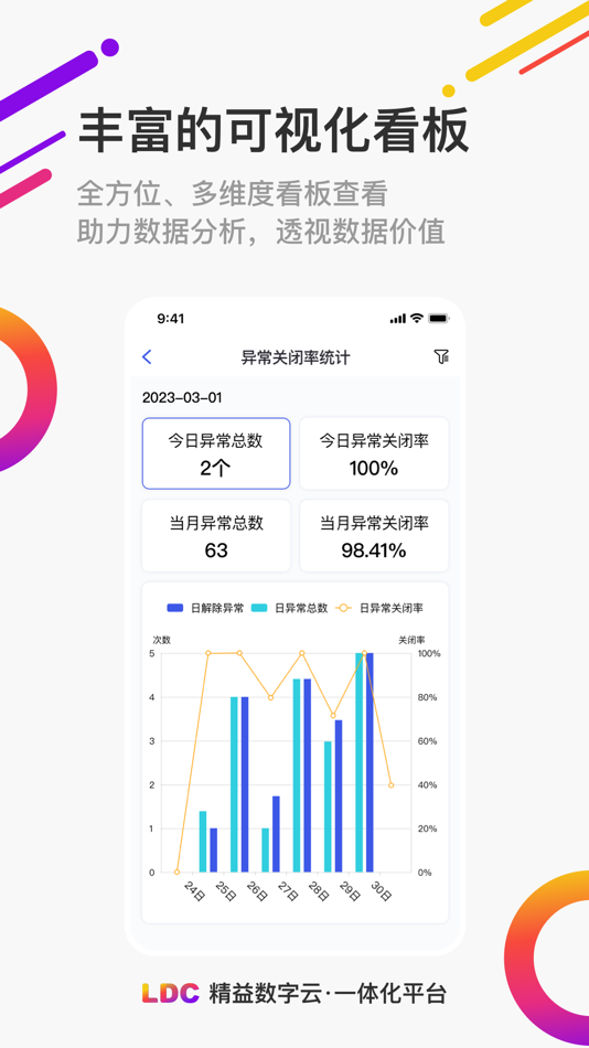 #2. LDC精益数字云一体化 (iOS) By: 天津爱波瑞科技发展有限公司
