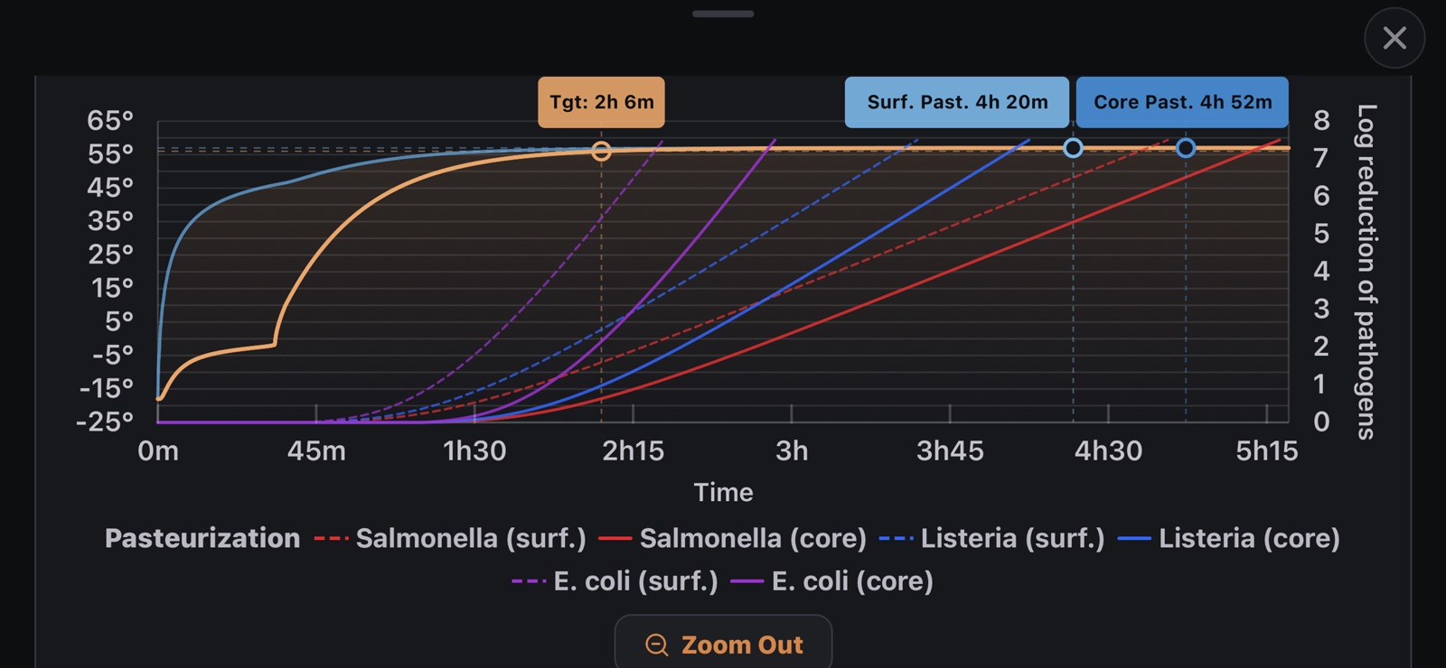 Underbelly Sous Vide Calc iphone screenshot 4