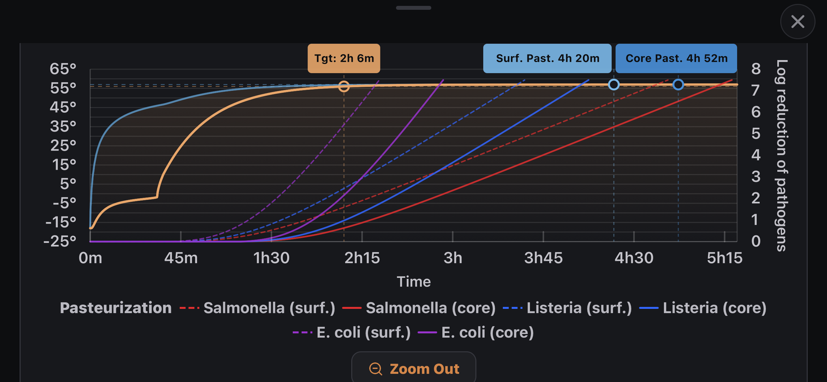 Underbelly Sous Vide Calc