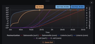Underbelly Sous Vide Calc screenshot