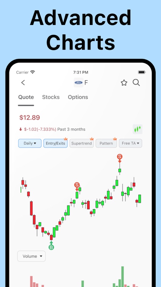 #3. Finview: Stock Screener Signal (iOS) 由: YDMX Ltd