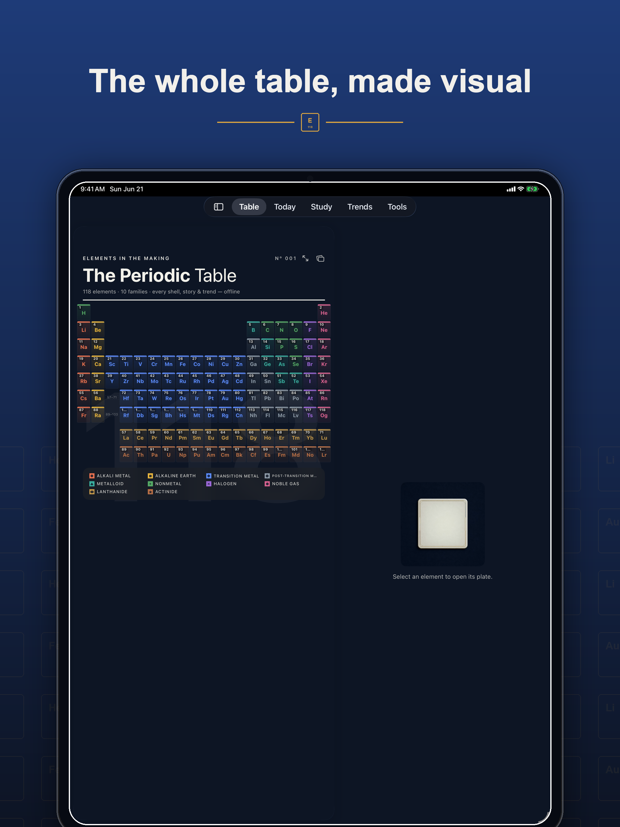 Periodic Table: Elements Lab