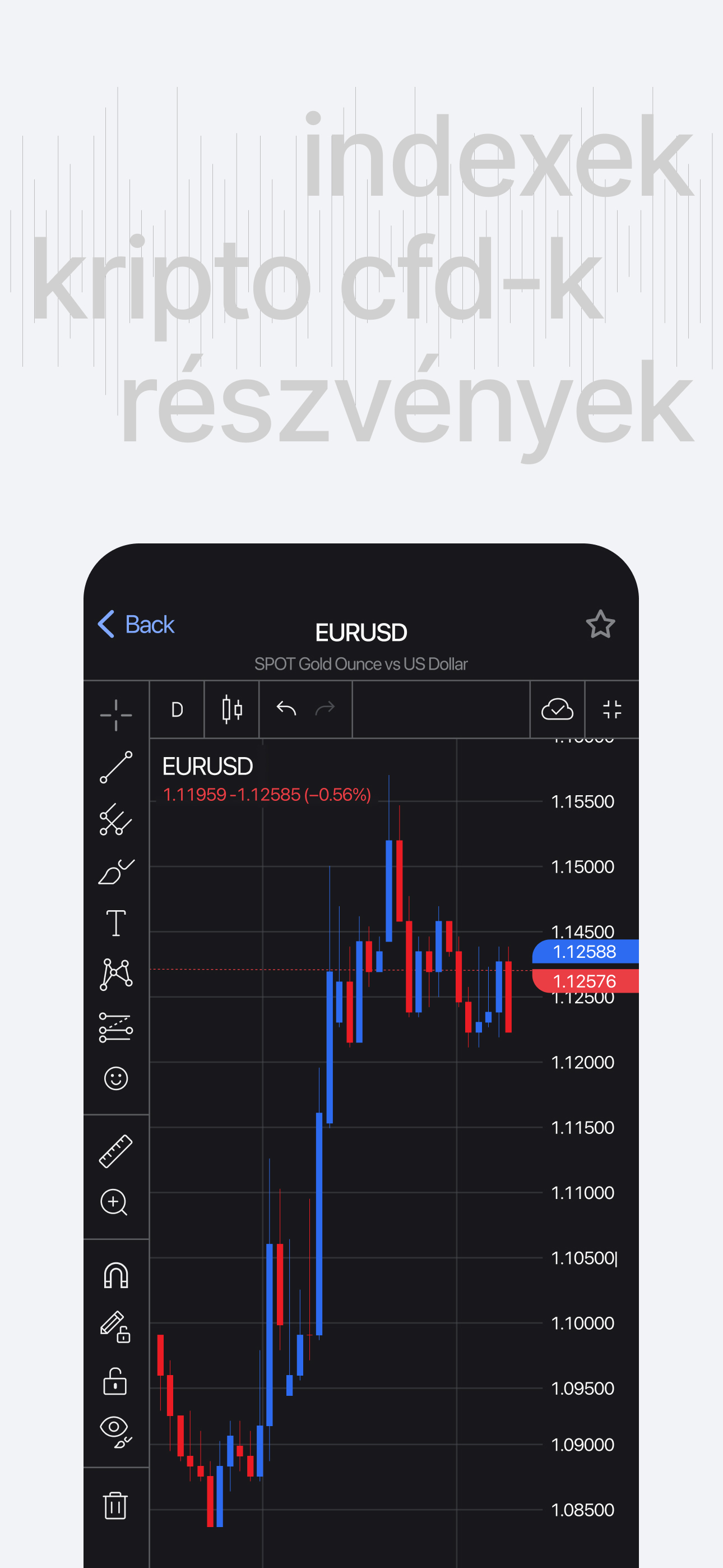 FxPro: Forex és CFD kereskedés