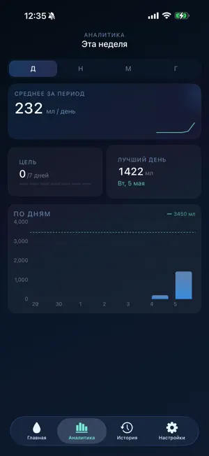 HydrationAI: Трекер воды screenshot 2