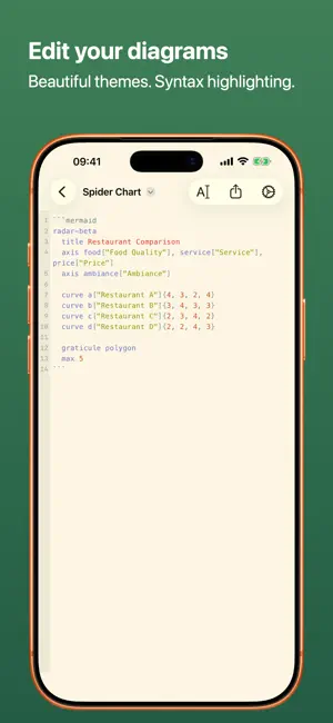 MarkChart - Mermaid Editor screenshot 2