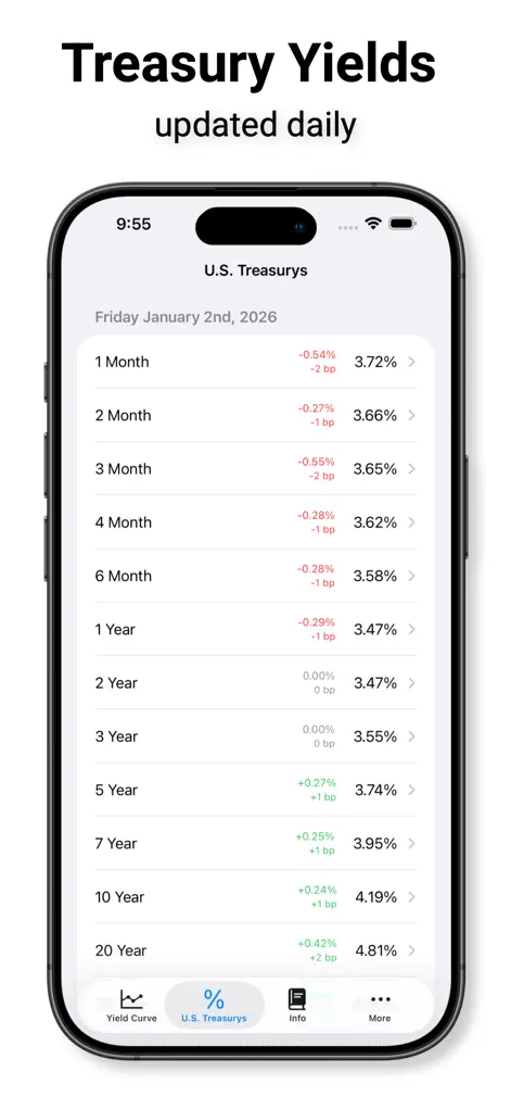 Treasury Yield Curve Tracker - Finance App | MWM