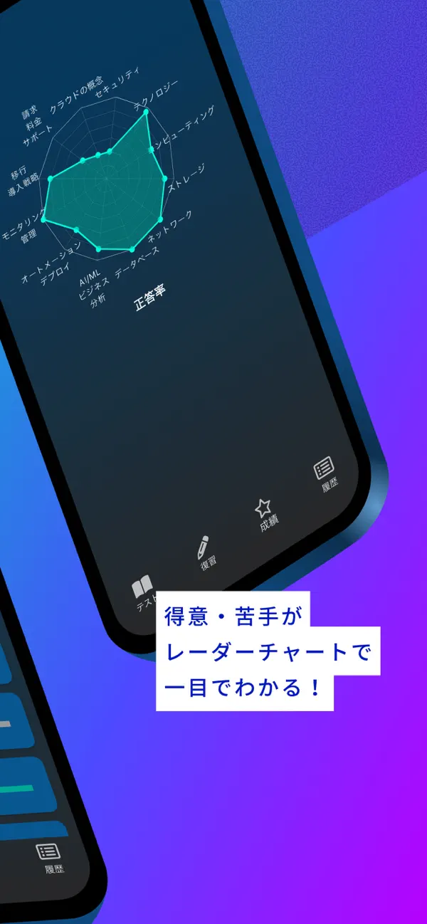 Screenshot #2 pour AWS クラウドプラクティショナー 問題集 Lite版
