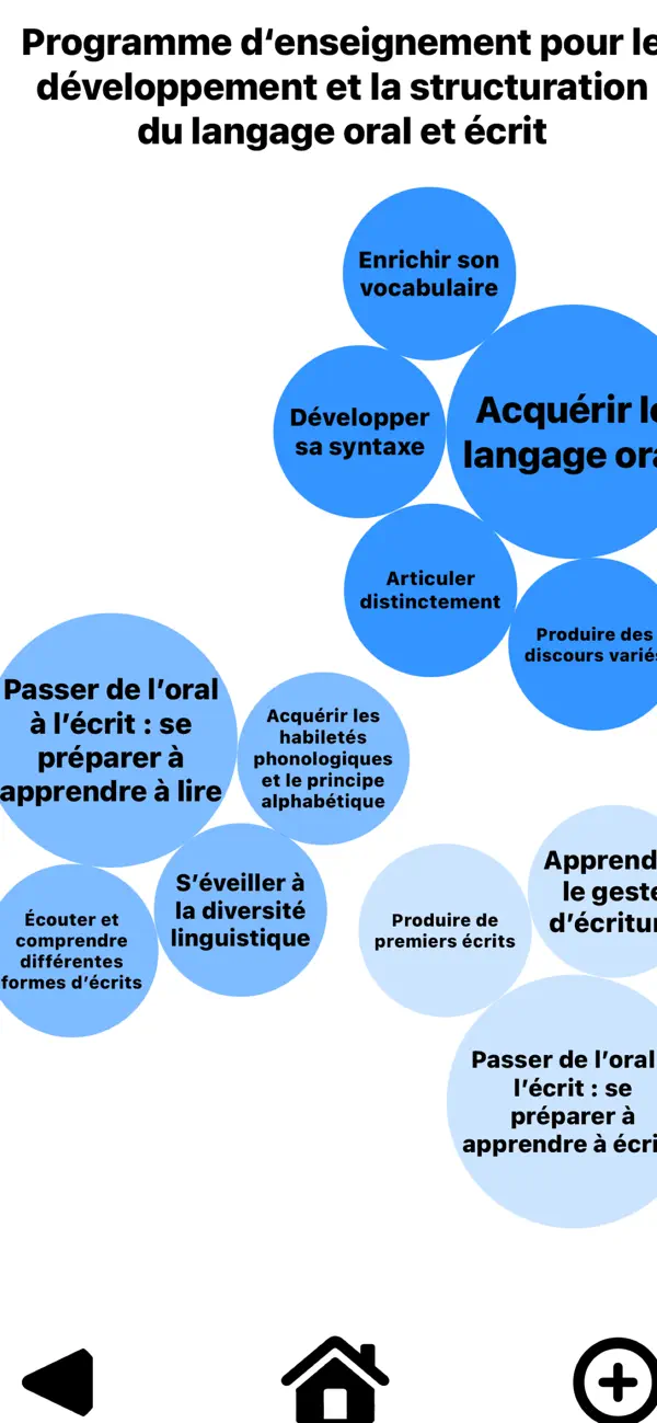 Screenshot #3 pour Prof-mater