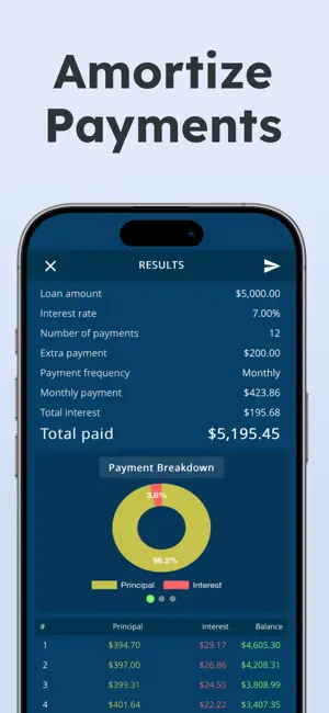 Loan Amortization Calculator screenshot 2