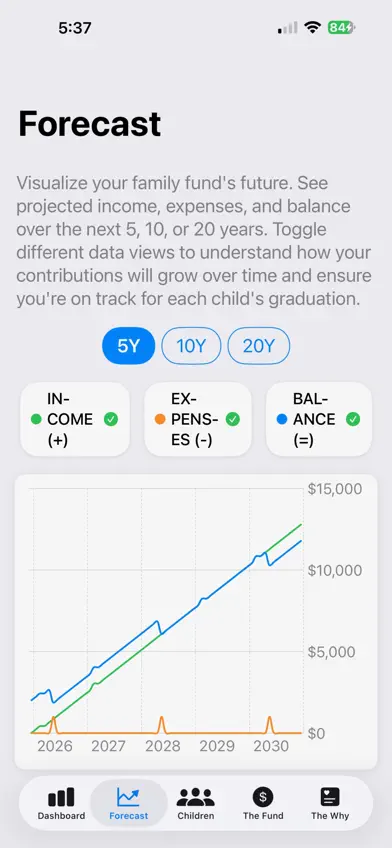 TheFamilyFund screenshot 2