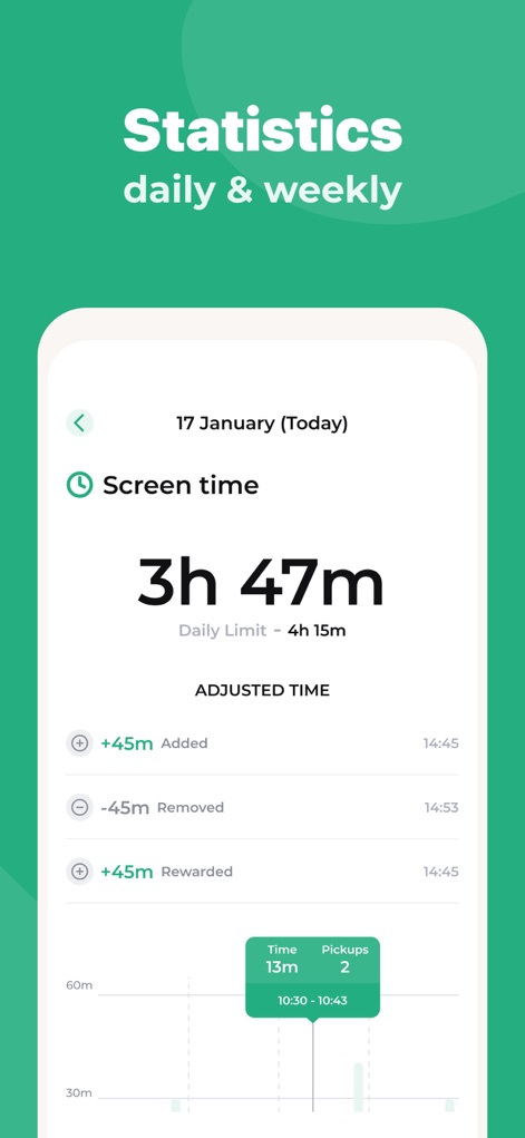 Parental Control App - Kidslox - Access a clear overview of daily and weekly device usage through detailed 'Screen time' statistics and an intuitive visual timeline showing activity patterns.
