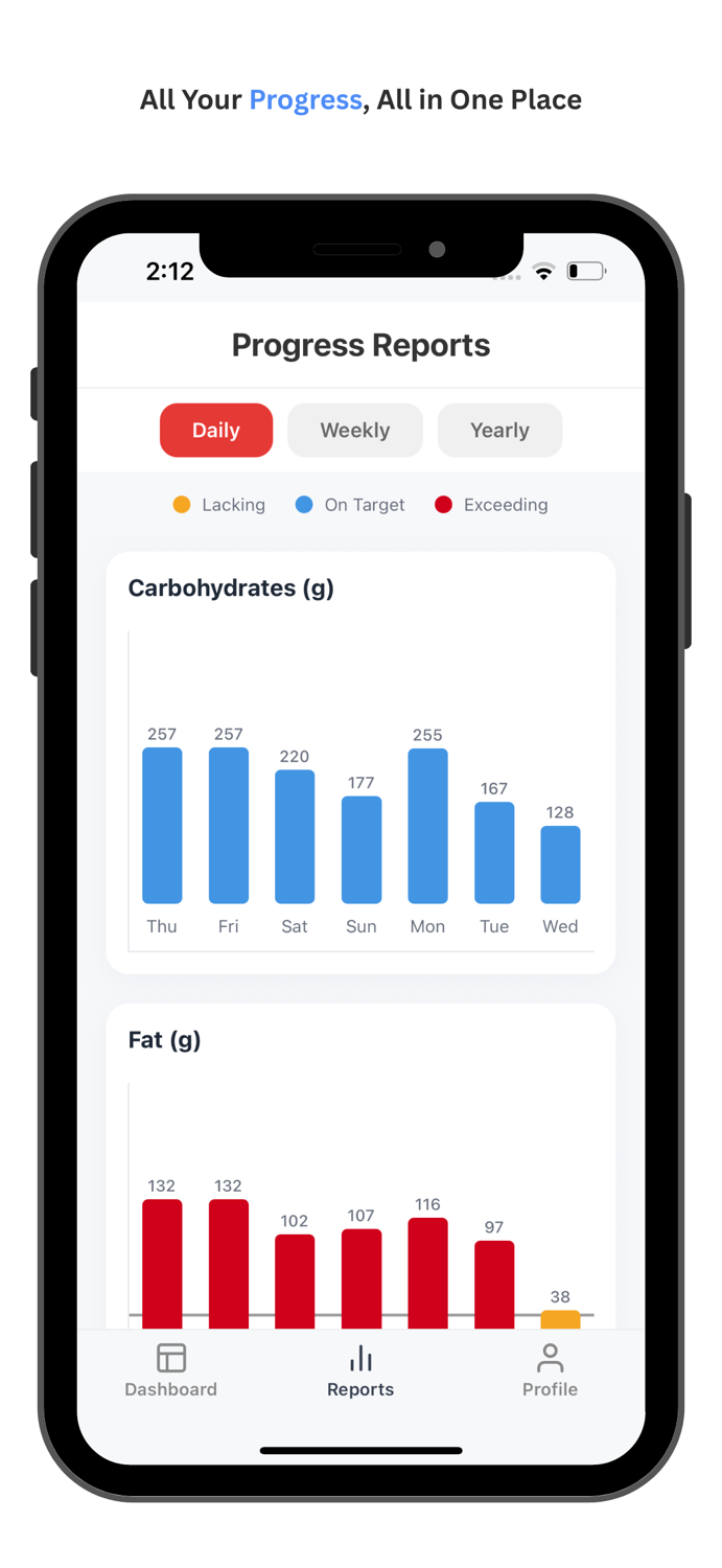 Fit N Lean AI  Diet and Fitness