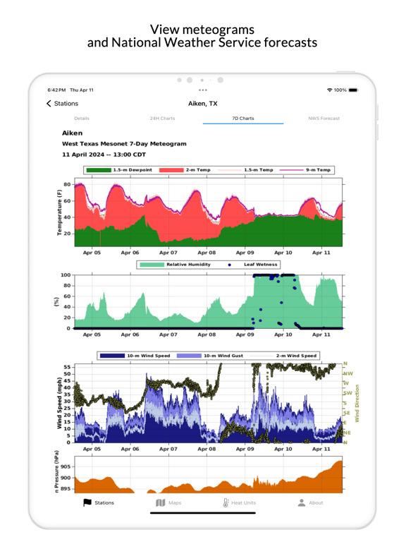 Screenshot #6 pour West Texas Mesonet