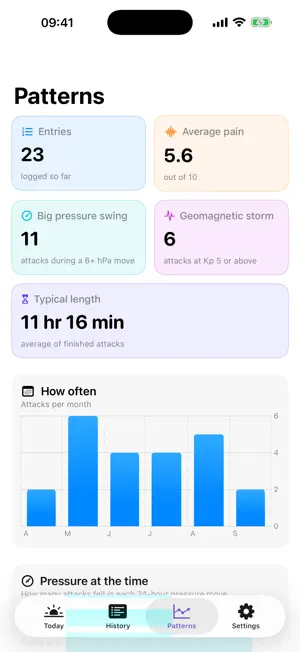 Migraine Diary Plus screenshot 3
