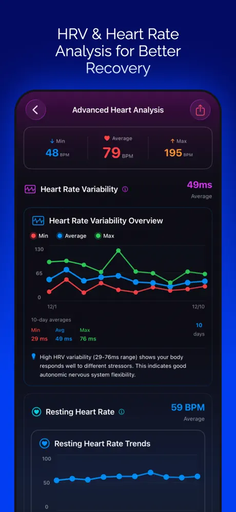 FitRest 睡眠与健康追踪 应用截图