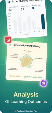 SAFe Product Owner Exam Pass screenshot