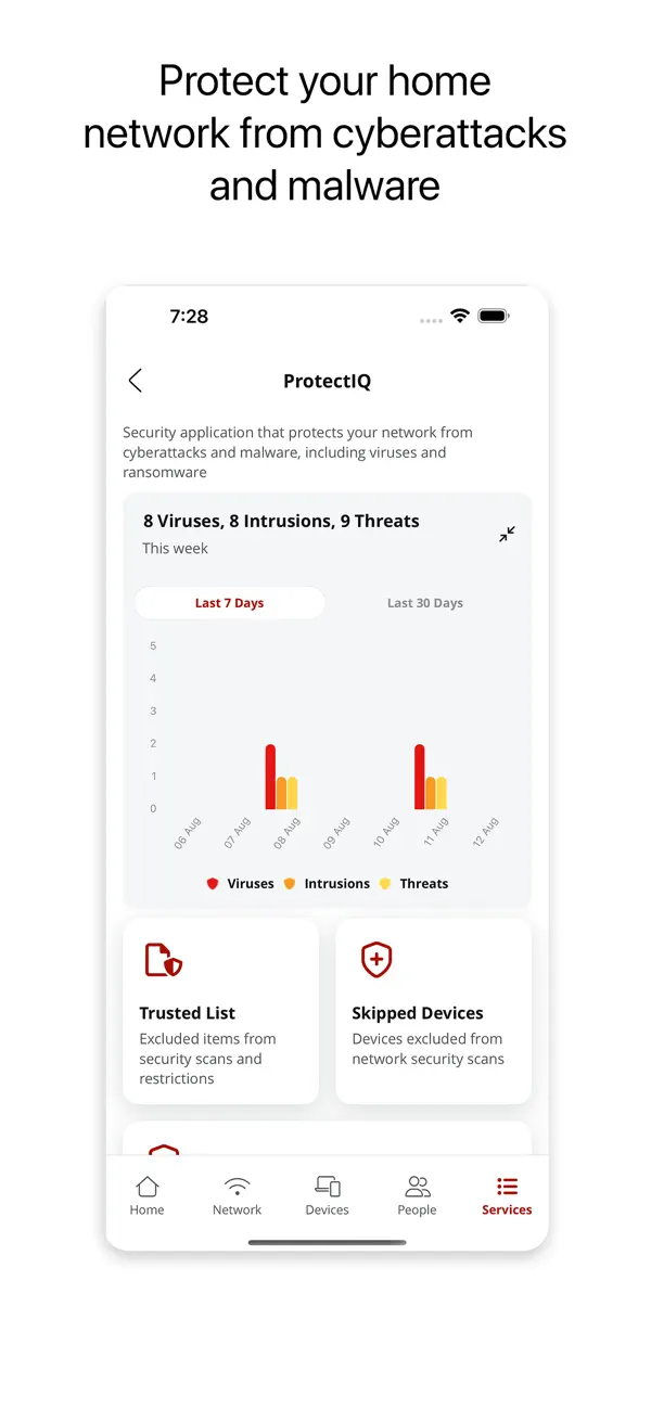 Screenshot #3 pour Red River Connect