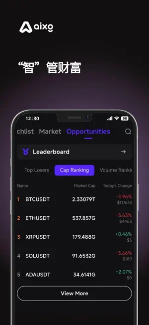 AIXG：BTC,ETH,比特币加密货币 screenshot 2