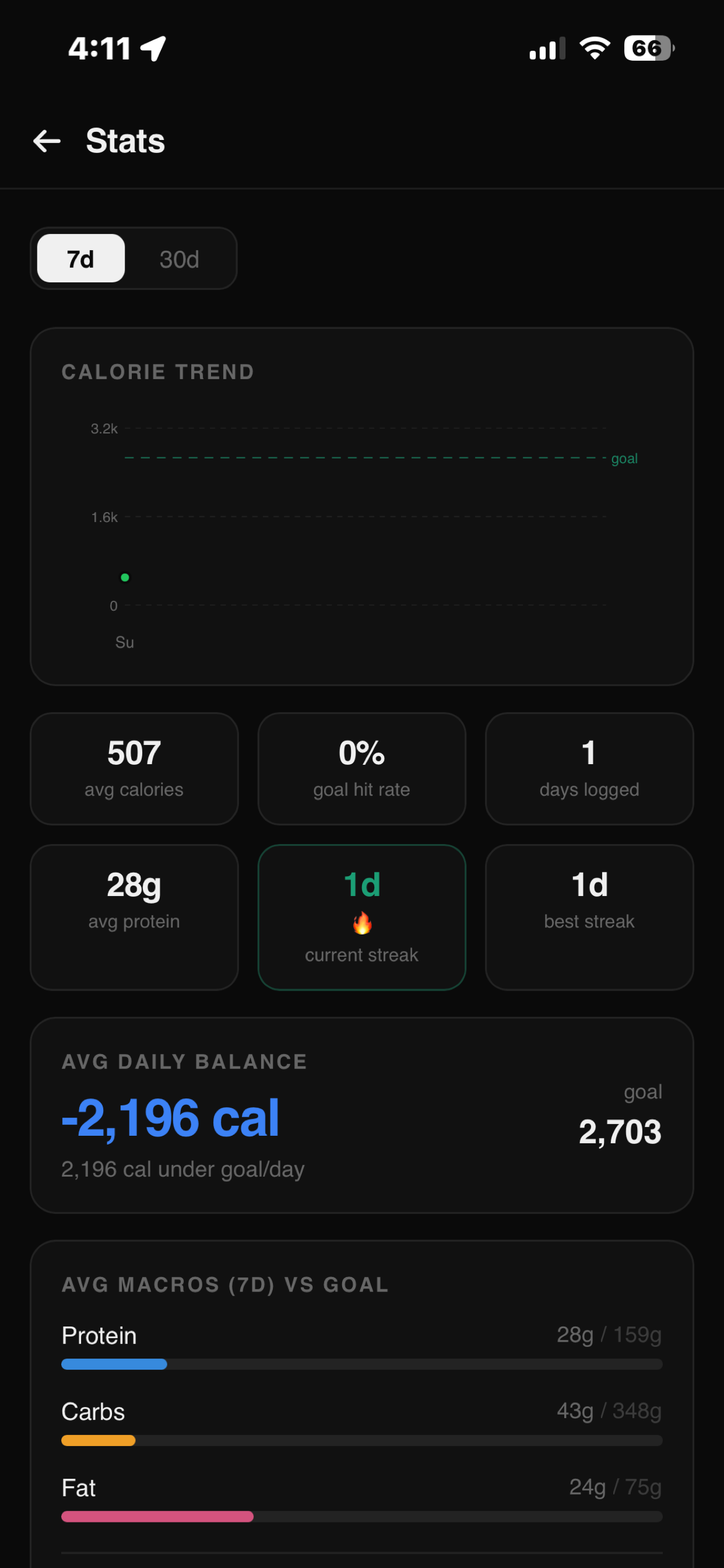 TrueCalorie: Athlete Nutrition screenshot 5