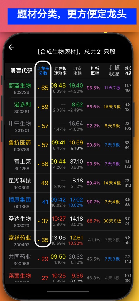 pick strong stocks - pick-strong-stocks-leading-score-ranking