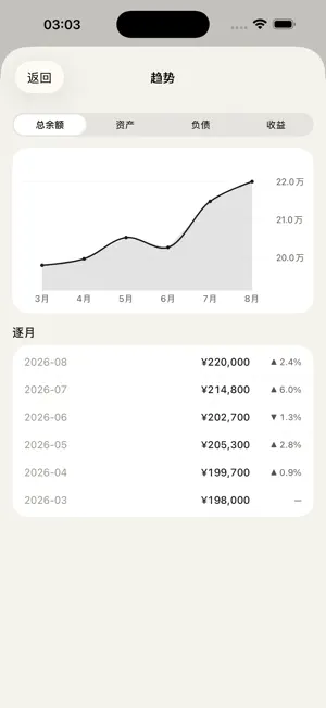 月月记 screenshot 2
