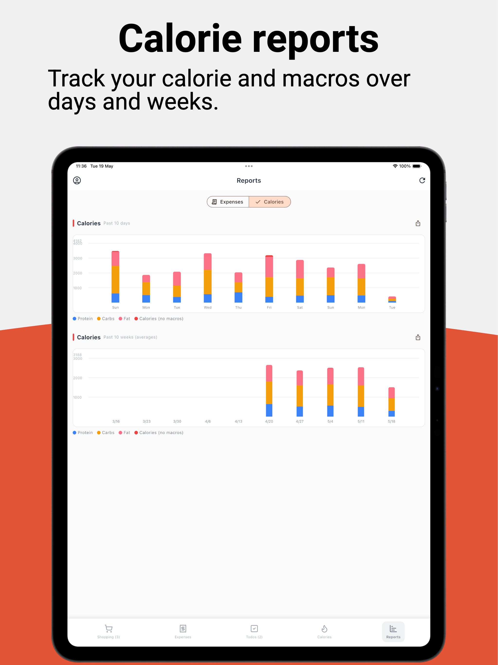 Turbo Lists - AI Powered Lists