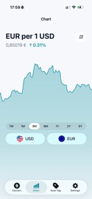 Currency converter, live rates screenshot