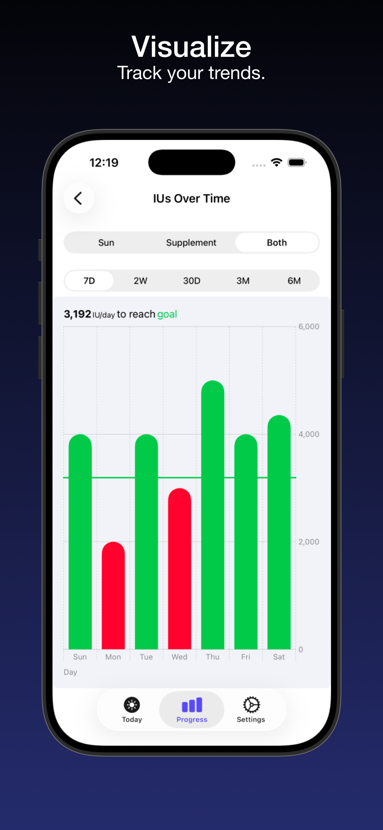 Sunned: Vitamin D & Sun Timer