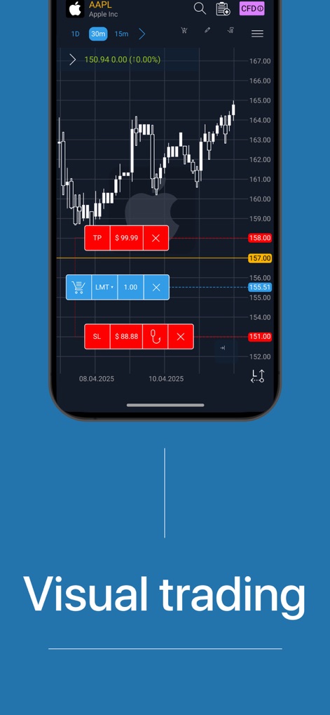 TraderEvolution - Finance App | MWM