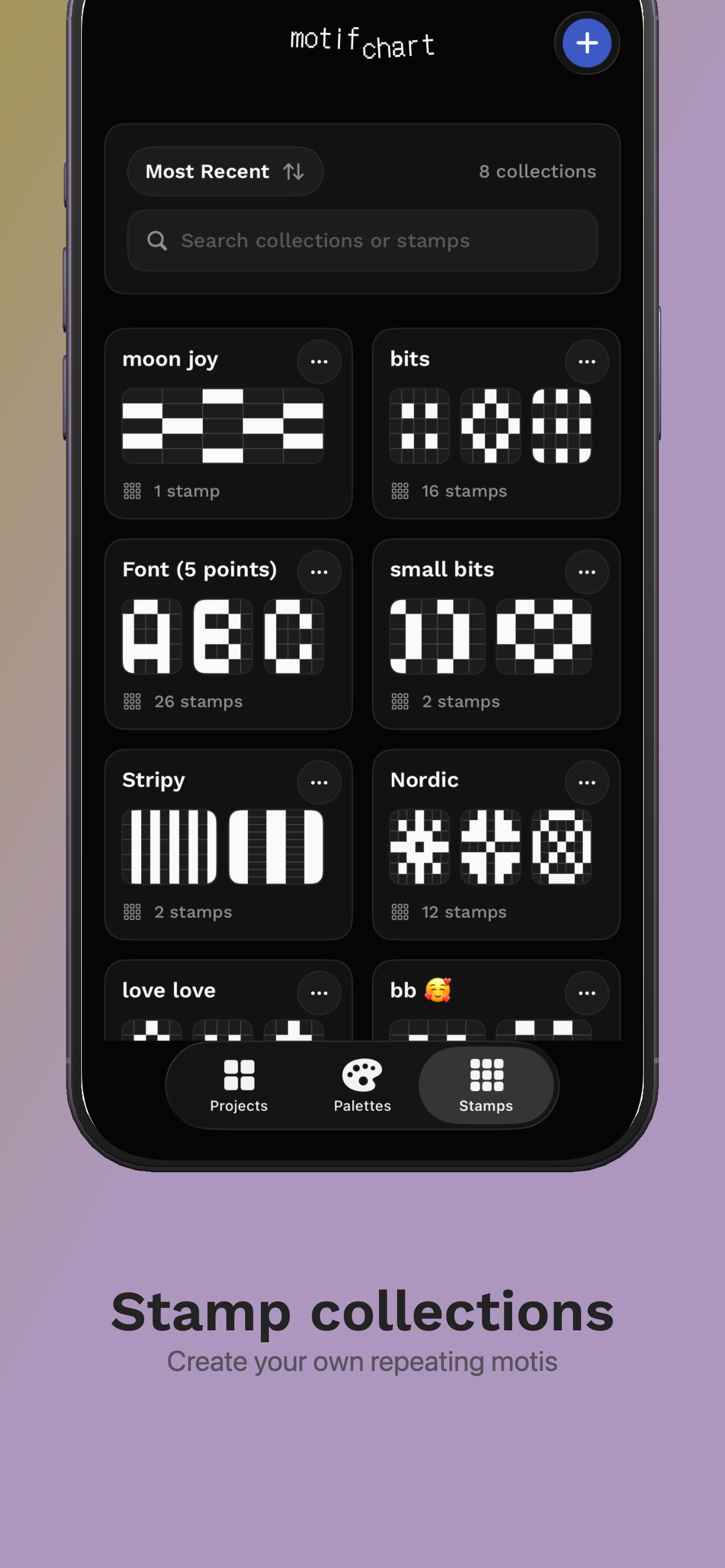 MotifChart