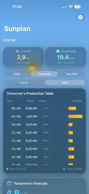 Sunplan: Solar Forecast screenshot 2
