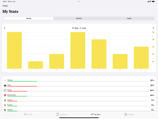 Screenshot #6 pour Mon Journal Intime: Punkt