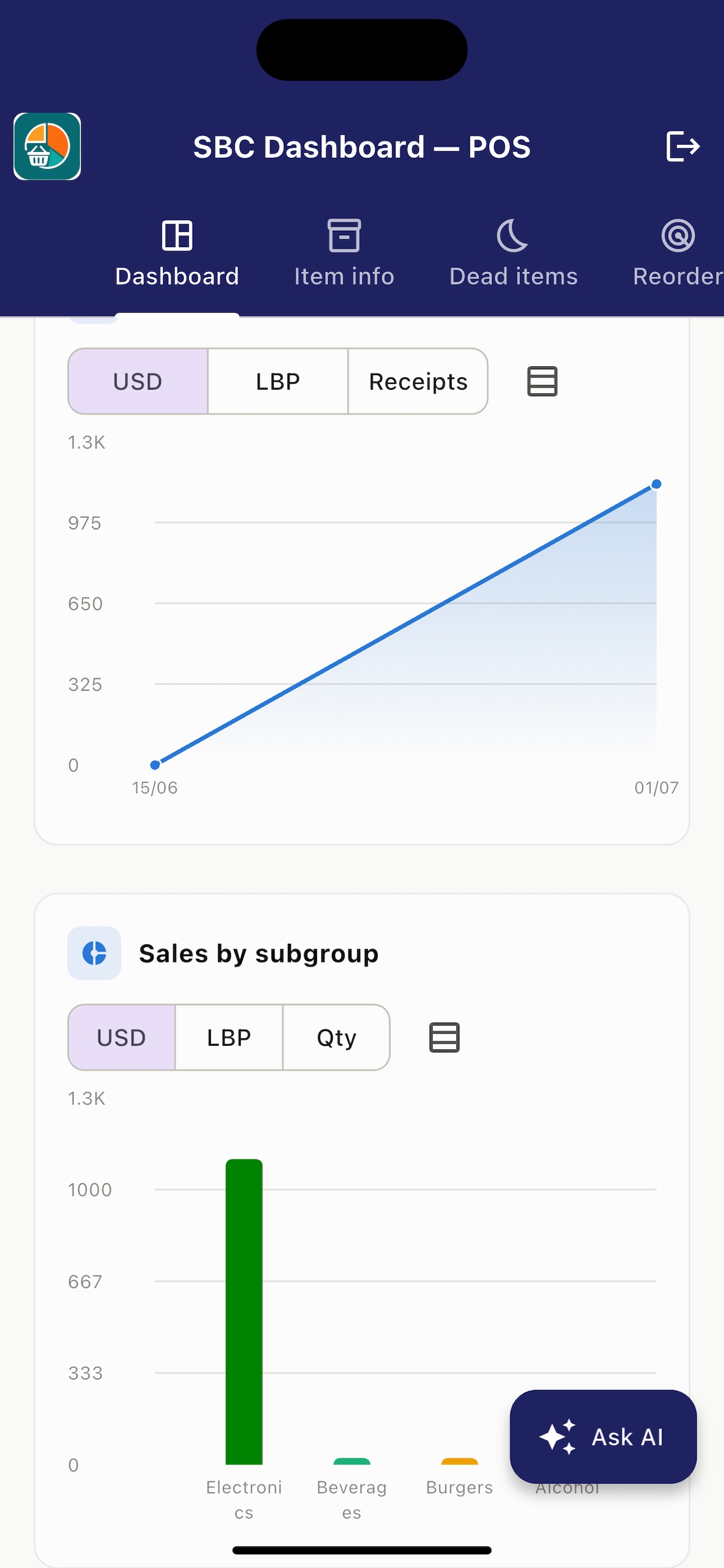 Screenshot 2 of SBC Dashboard