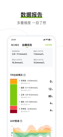 鱼跃安耐糖 iPhone screenshot 2