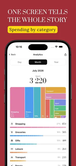 Spendr: Expense & Budgeting screenshot 2